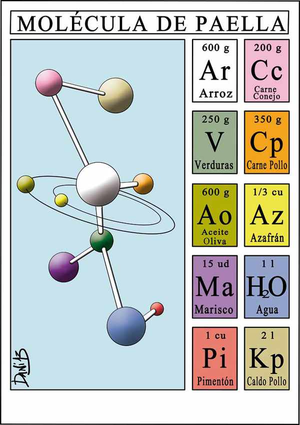 Cocina molecular